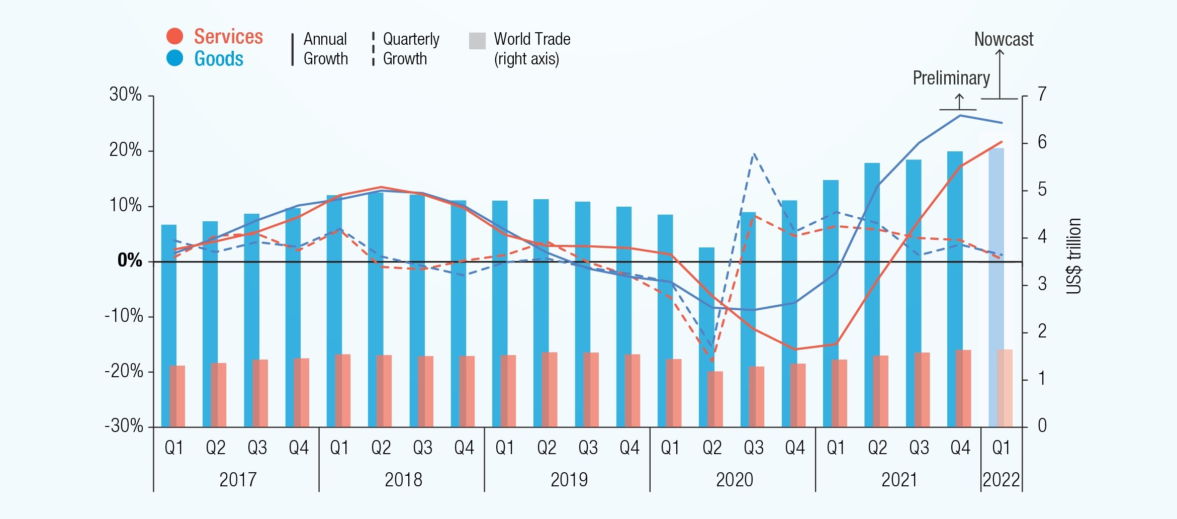 research topics on global trade